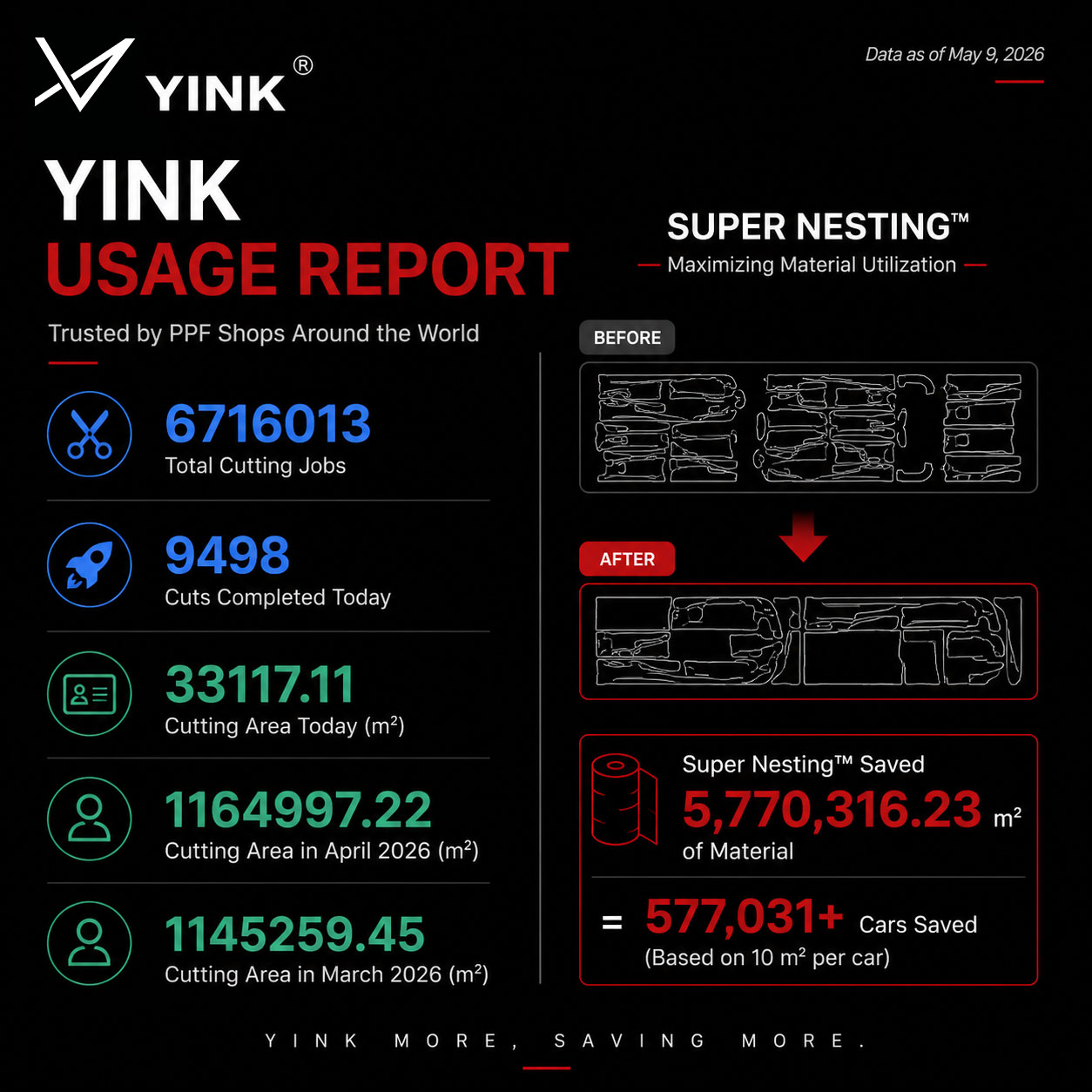 YINK software backend dashboard showing global PPF cutting statistics and daily cutting volume