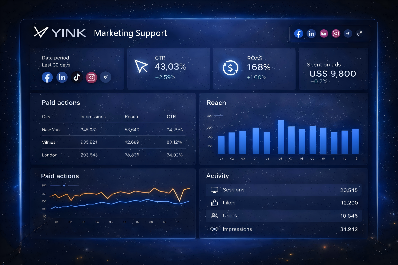 YINK Marketing Support